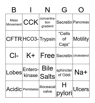 Physiology Bingo Card