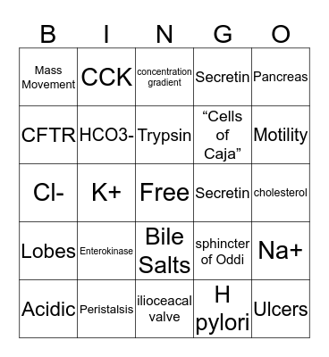 Physiology Bingo Card