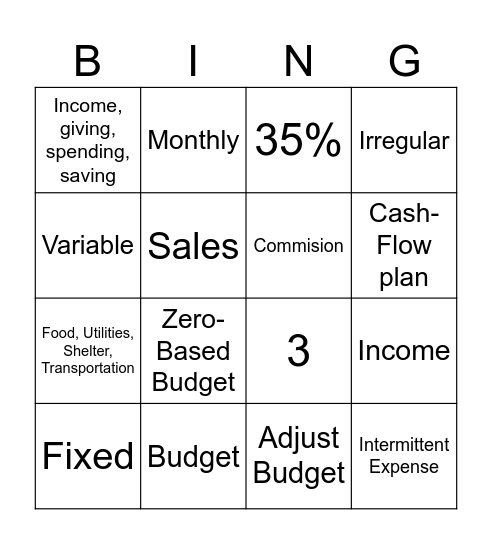 Personal Finance Chapter 2 Bingo Card