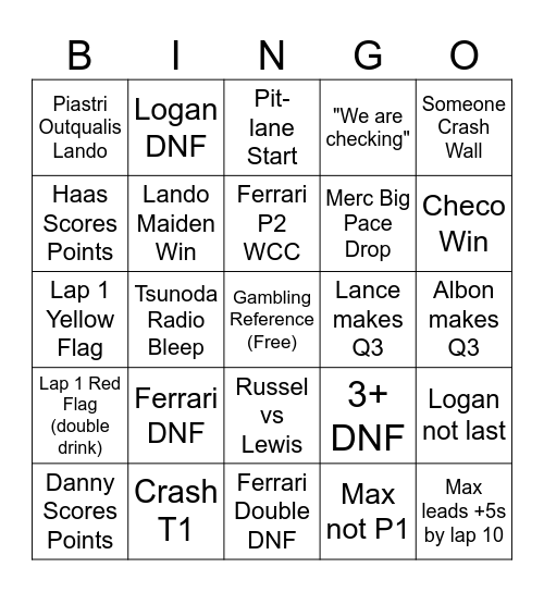 F1 Las Vegas GP 2023 Bingo Card