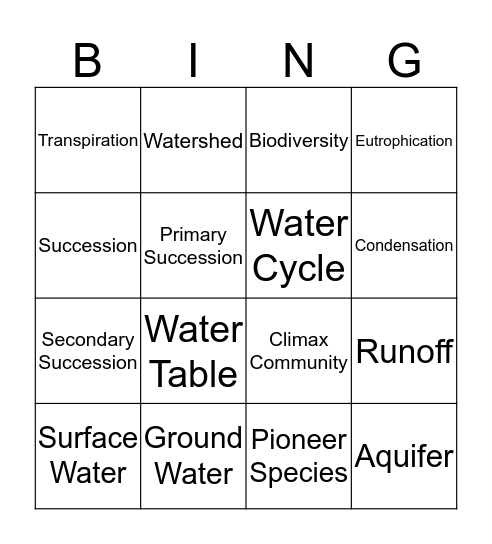 Environmental Changes- Quiz Bingo Card