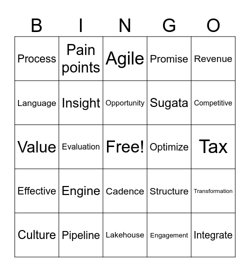Big Meetings Bingo Card