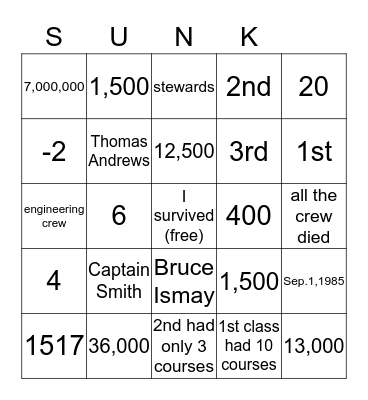 Titanic Facts Bingo Card