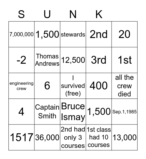 Titanic Facts Bingo Card