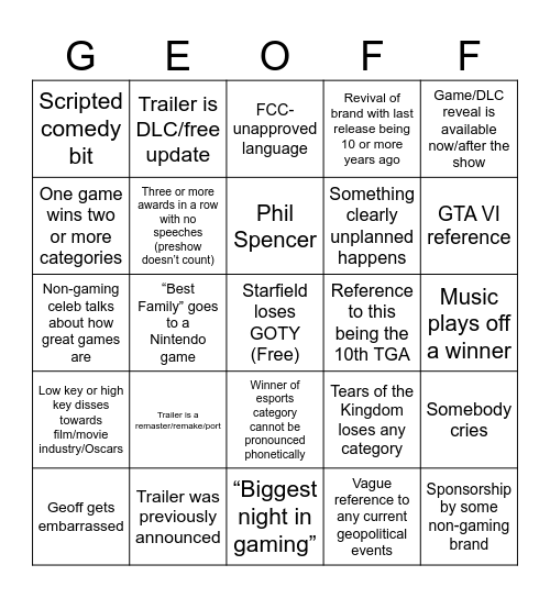 Geoff Keighley’s Big Night Bingo Card