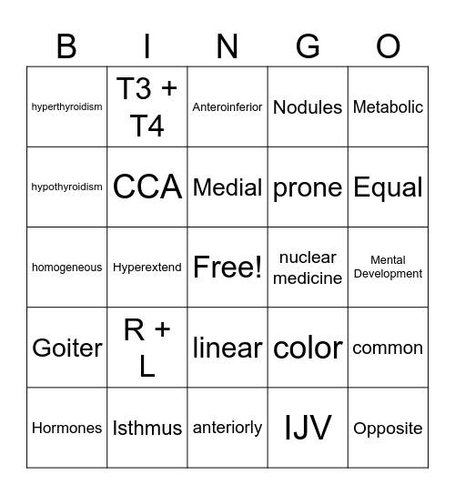 Thyroid Bingo Card