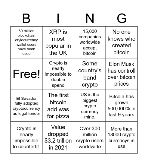 Cryptocurrency Bingo Card