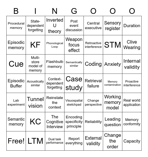 Memory Topic Bingo Card