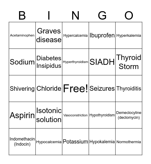 Thermoregulation and Fluid & Electrolytes Bingo Card