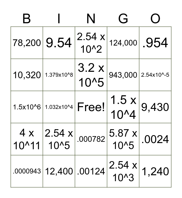 Scientific Notation Bingo Card