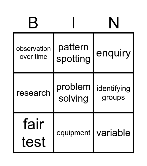Working Scientifically Bingo Card