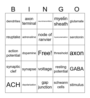 Neural Communication Bingo Card