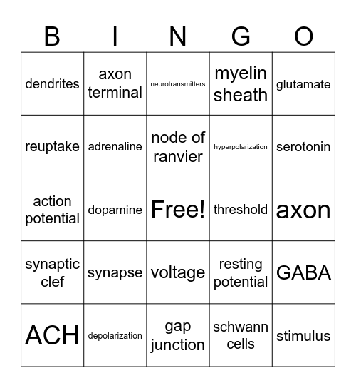 Neural Communication Bingo Card