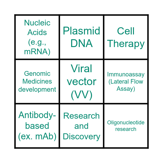 Cytiva Workflow BINGO! Bingo Card