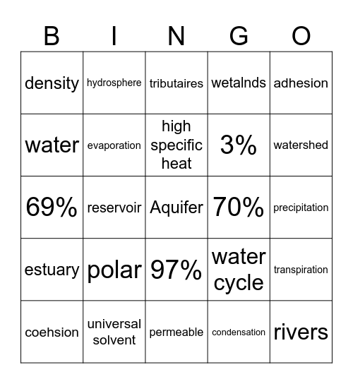 Water Properties and Distribution Bingo Card