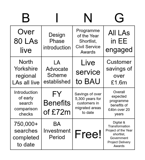 LLC Success Bingo Card