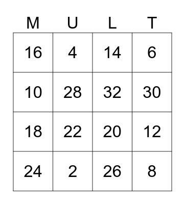 Multiplication- 2 Bingo Card