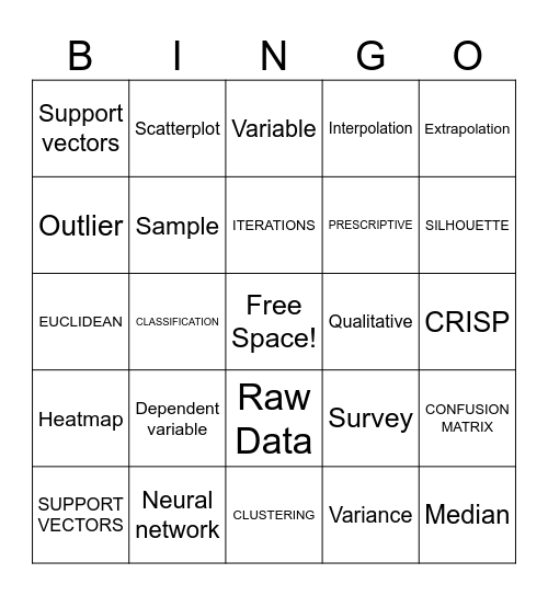 Data Deluge Bingo Card