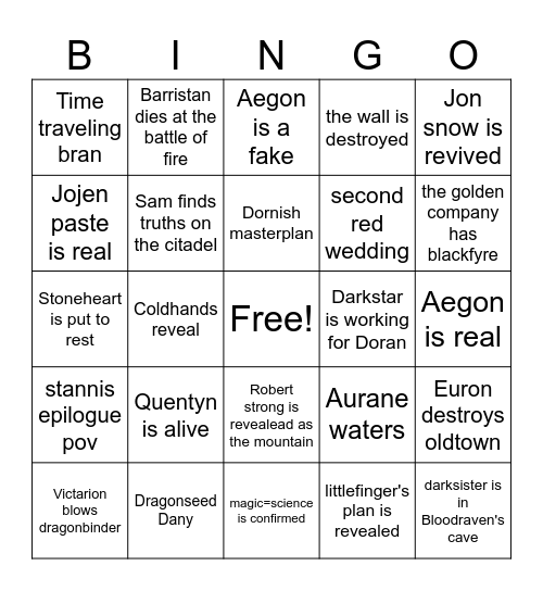 Preston Jacobs Winds Of Winter Prediction Bingo Card 