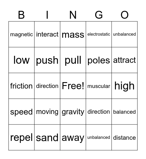 Forces Review Bingo Card