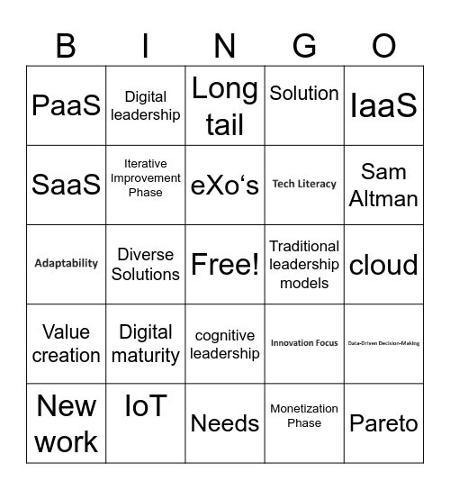 Contemporary Digitalization in Business & Economy Bingo Card