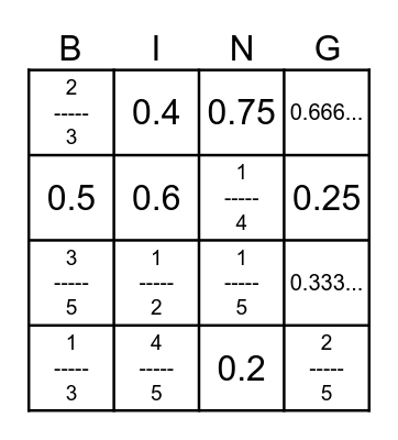 Fraction & Decimal Equivalence Bingo Card