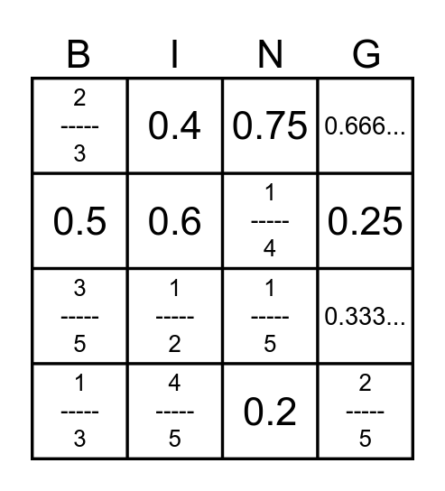 Fraction & Decimal Equivalence Bingo Card