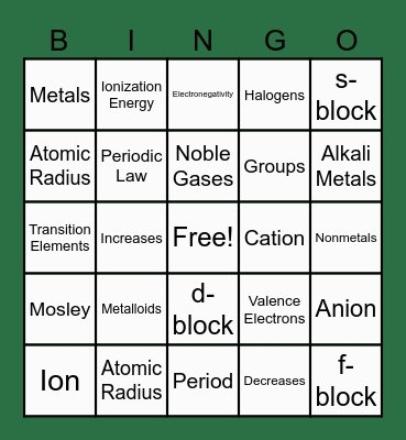 Chemistry Christmas Bingo Card