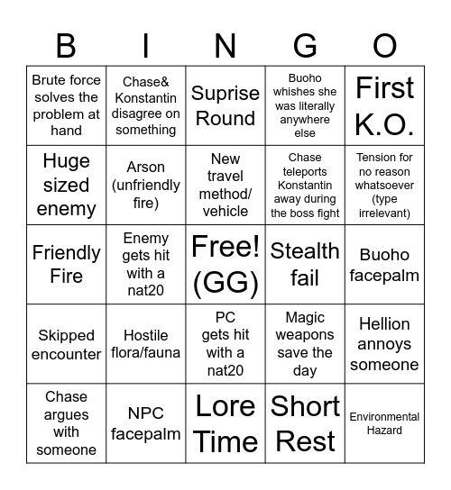 Ilion Campaign: Episode 3 Bingo Card