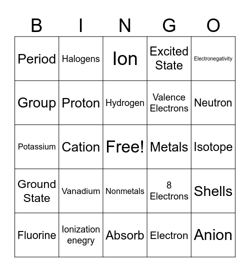 Chemistry Bingo Card