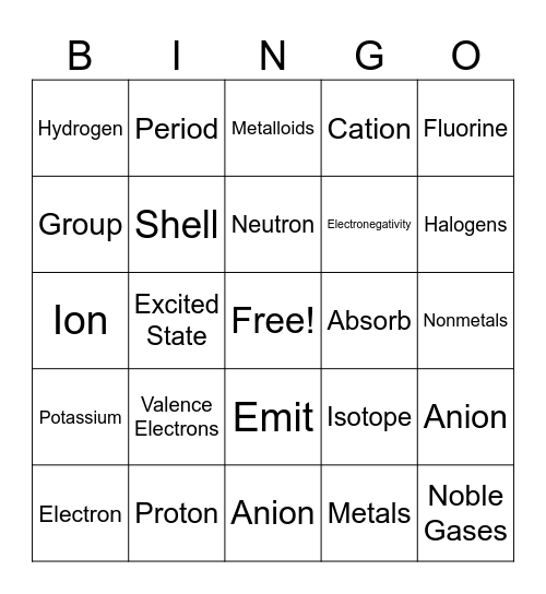 Chemistry Bingo Card