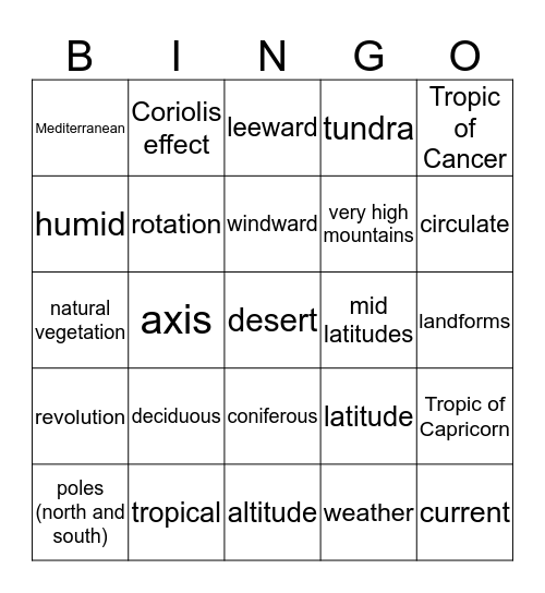 factors affecting climate Bingo Card