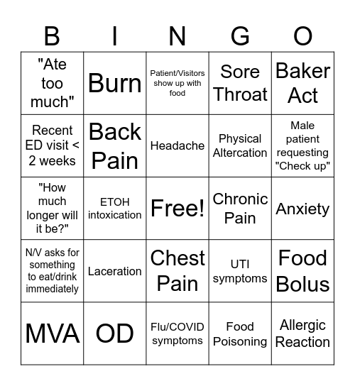 Thanksgiving in the ER Bingo Card