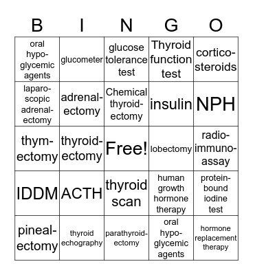 Endocrine Treatments Bingo Card
