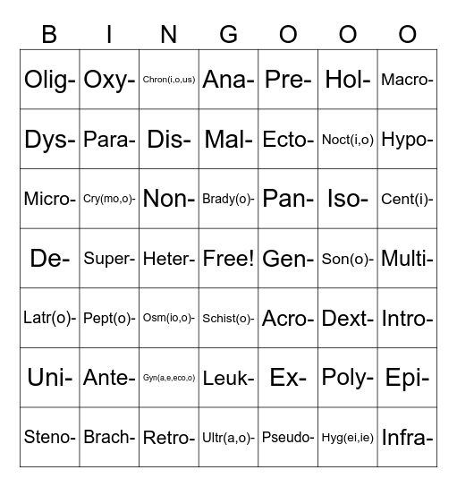 Medical Terminology- Prefixes Bingo Card