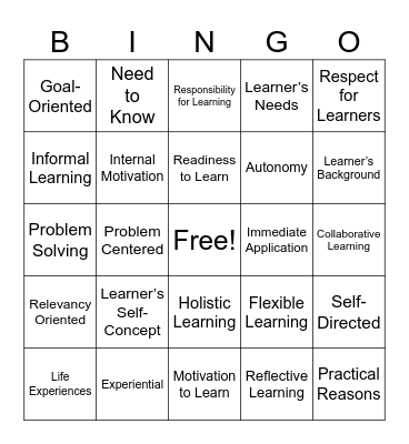Adult Learning Theory Bingo Card