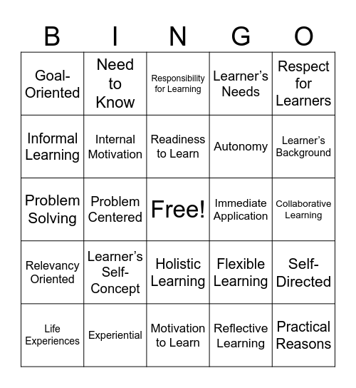 Adult Learning Theory Bingo Card
