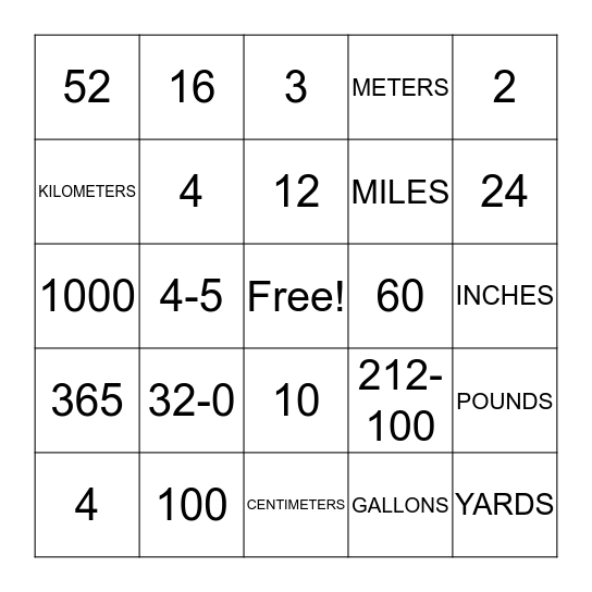 MEASUREMENT Bingo Card