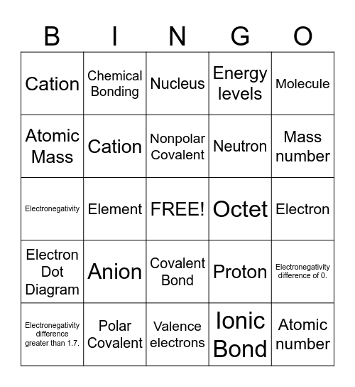 Chemical Bonding Bingo Card