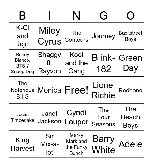 Name of the Artist Bingo Card