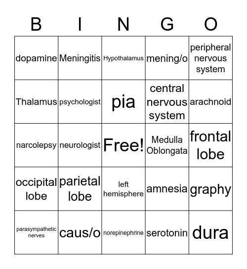 Nerve Bingo Card