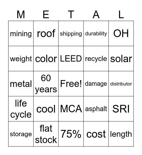 Sustainability Bingo Card
