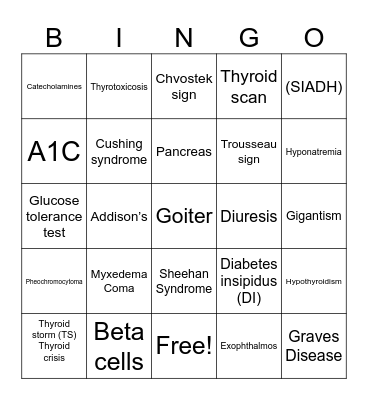 Endocrine Disease and Disorders Bingo Card