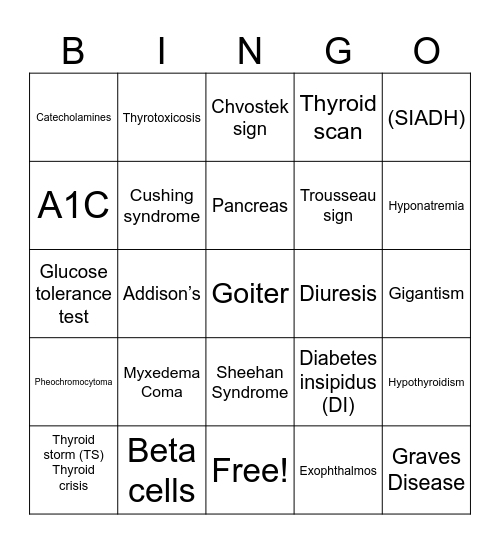 Endocrine Disease and Disorders Bingo Card