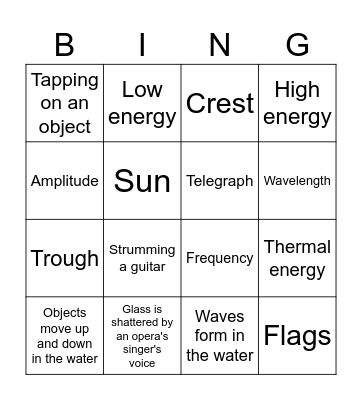 Investigating Waves Unit Review Bingo Card