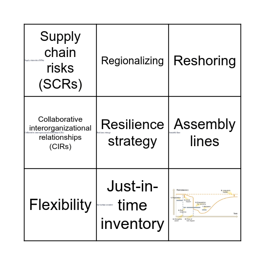 Supply Chain: Risk & Resilience Bingo Card