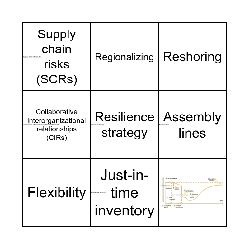 Supply Chain: Risk & Resilience Bingo Card