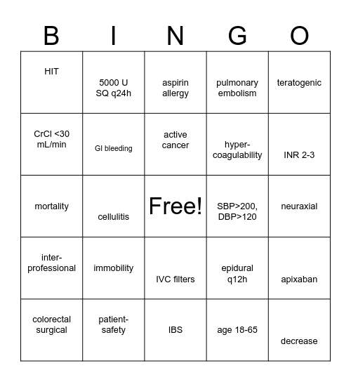 Venous Thromboembolism Prophylaxis Bingo Card