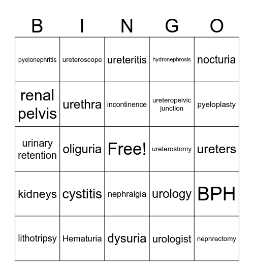 Urology Bingo Card