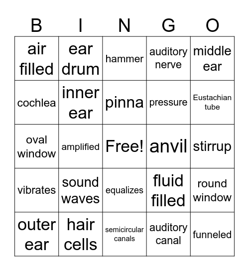 The Ear Bingo Card
